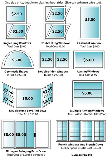 new window price - graphic