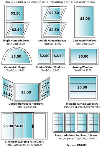 new window price graphic